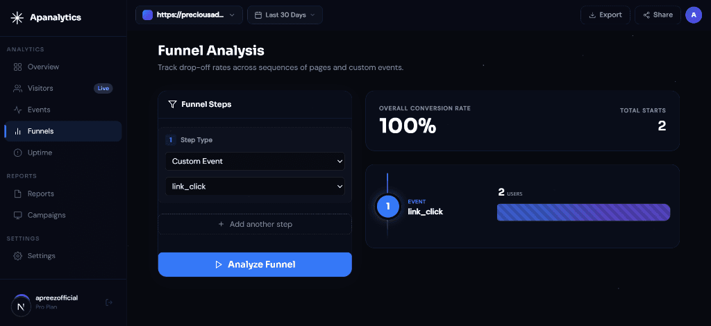 Funnel analysis without cookie tracking